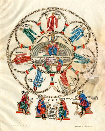 Philosophy with the Seven Liberal Arts by Nicolas Xavier Willemin